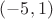 $(-5,1)$