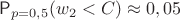 $\mathsf P_{p=0,5}(w_2 < C)\approx 0,05$