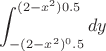 $$\int_{-(2-x^2)^0.5}^{(2-x^2)0.5} dy$$