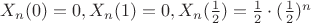 $X_n(0)=0 , X_n(1)=0 , X_n(\frac 1 2)=\frac 1 2 \cdot (\frac 1 2)^n$