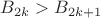$B_{2k}>B_{2k+1}$