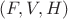 $(F, V, H)$