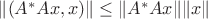 $\|(A^*Ax,x)\| \le \|A^*A x\| \|x\|$