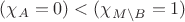 $(\chi_A = 0) < (\chi_{M\setminus B}=1)$