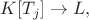 $K[T_j]\rightarrow L,$