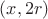 $(x, 2r)$