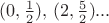 $(0,{1\over2}),\,(2,{5\over2})...$