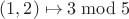 $(1,2)\mapsto 3\bmod 5$