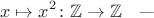 $$x\mapsto x^2\colon\mathbb Z\to\mathbb Z\quad\text{