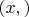 $(x,)$