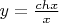 $y=\frac {chx} {x}$