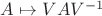 $A\mapsto VAV^{-1}$