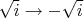 $\sqrt{i}\to-\sqrt{i}$