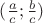 $(\frac ac;\frac bc)$