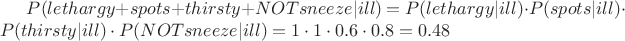 $P(lethargy+spots+thirsty+NOTsneeze|ill)=P(lethargy|ill)\cdot P(spots|ill)\cdot  P(thirsty|ill) \cdot P(NOTsneeze|ill)=1\cdot1\cdot 0.6 \cdot 0.8=0.48$