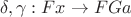 $\delta, \gamma: Fx \to FGa$
