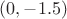 $(0,-1.5)$