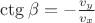 $\ctg{\beta}=-\frac{v_y}{v_x}$