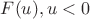 $F(u), u<0$
