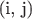 (i, j)