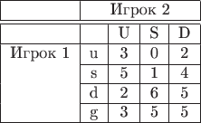 \begin{tabular}{|c|c|c|c|c|}
\hline 
 & \multicolumn{4}{c|}{Игрок 2}\tabularnewline
\hline 
\hline 
 &  & U & S & D\tabularnewline
\hline 
\multirow{Игрок 1} & u & 3 & 0 & 2\tabularnewline
\cline{2-5} 
 & s & 5 & 1 & 4\tabularnewline
\cline{2-5} 
 & d & 2 & 6 & 5\tabularnewline
\cline{2-5} 
 & g & 3 & 5 & 5\tabularnewline
\hline 
\end{tabular}
$