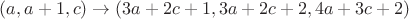 $(a,a+1,c)\to{(3a+2c+1,3a+2c+2,4a+3c+2)}$