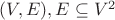 $(V, E), E \subseteq V^2$