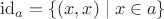 $\operatorname{id}_a = \{(x,x)\mid x\in a\}$
