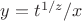 $y = t^{1/z} / x$