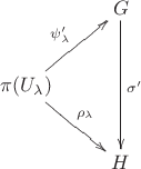 $\xymatrix{
& G \ar[dd]^{\sigma'}\\
\pi(U_\lambda) \ar[ur]^{\psi'_\lambda} \ar[rd]^{\rho_\lambda}&\\
& H
}$