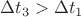 $\Delta t_3>\Delta t_1$