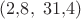 $(2{,}8,\;31{,}4)$