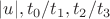 $|u|, t_0/t_1,  t_2/t_3$