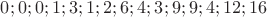 $0; 0; 0; 1; 3; 1; 2; 6; 4; 3; 9; 9; 4; 12; 16 $