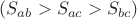 $(S_{ab}>S_{ac}>S_{bc})$