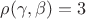 $\rho(\gamma,\beta) = 3$