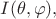$I(\theta, \varphi),$