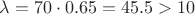 $\lambda=70\cdot 0.65 =45.5>10$