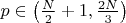 $p \in \left(\frac{N}{2} + 1, \frac{2N}{3}\right)$