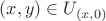 $(x,y)\in U_{(x,0)}$ $(x,y)\in U_{(x,0)}$