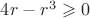 $4r - r^3 \geqslant 0$