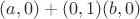 $(a,0) + (0,1)(b,0)$