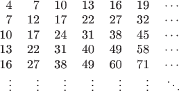 \begin{tabular}{rrrrrrr}
4&7&10&13&16&19&\cdots\\
7&12&17&22&27&32&\cdots\\
10&17&24&31&38&45&\cdots\\
13&22&31&40&49&58&\cdots\\
16&27&38&49&60&71&\cdots\\
\vdots&\vdots&\vdots&\vdots&\vdots&\vdots&\ddots
\end{tabular}