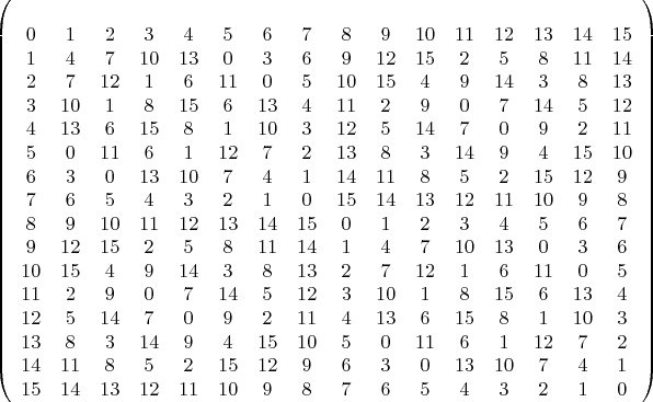 $\left(\begin{array}{cccccccccccccccc}\\0&1&2&3&4&5&6&7&8&9&10&11&12&13&14&15\\1&4&7&10&13&0&3&6&9&12&15&2&5&8&11&14\\2&7&12&1&6&11&0&5&10&15&4&9&14&3&8&13\\3&10&1&8&15&6&13&4&11&2&9&0&7&14&5&12\\4&13&6&15&8&1&10&3&12&5&14&7&0&9&2&11\\5&0&11&6&1&12&7&2&13&8&3&14&9&4&15&10\\6&3&0&13&10&7&4&1&14&11&8&5&2&15&12&9\\7&6&5&4&3&2&1&0&15&14&13&12&11&10&9&8\\8&9&10&11&12&13&14&15&0&1&2&3&4&5&6&7\\9&12&15&2&5&8&11&14&1&4&7&10&13&0&3&6\\10&15&4&9&14&3&8&13&2&7&12&1&6&11&0&5\\11&2&9&0&7&14&5&12&3&10&1&8&15&6&13&4\\12&5&14&7&0&9&2&11&4&13&6&15&8&1&10&3\\13&8&3&14&9&4&15&10&5&0&11&6&1&12&7&2\\14&11&8&5&2&15&12&9&6&3&0&13&10&7&4&1\\15&14&13&12&11&10&9&8&7&6&5&4&3&2&1&0\end{array}\right)$