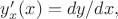 $y'_x(x)=dy/dx,$