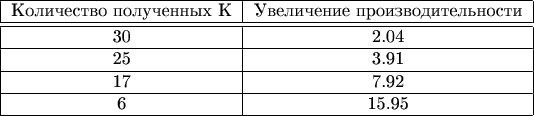 $\begin{tabular}{|c|c|}
\hline 
\textcyr{\char202\char238\char235\char232\char247\char229\char241\char242\char226\char238}
\textcyr{\char239\char238\char235\char243\char247\char229\char237\char237\char251\char245}
\textcyr{\char202} & \textcyr{\char211\char226\char229\char235\char232\char247\char229\char237\char232\char229}
\textcyr{\char239\char240\char238\char232\char231\char226\char238\char228\char232\char242\char229\char235\char252\char237\char238\char241\char242\char232}\tabularnewline
\hline 
\hline 
30 & 2.04\tabularnewline
\hline 
25 & 3.91\tabularnewline
\hline 
17 & 7.92\tabularnewline
\hline 
6 & 15.95\tabularnewline
\hline 
\end{tabular}
$