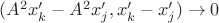 $(A^2x'_k-A^2x'_j,x'_k-x'_j)\to 0$