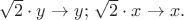 $\sqrt 2\cdot y\to y;\,\sqrt 2\cdot x\to x.$