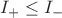 $I_+ \le I_-$