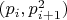 $(p_{i}, p_{i+1}^2)$
